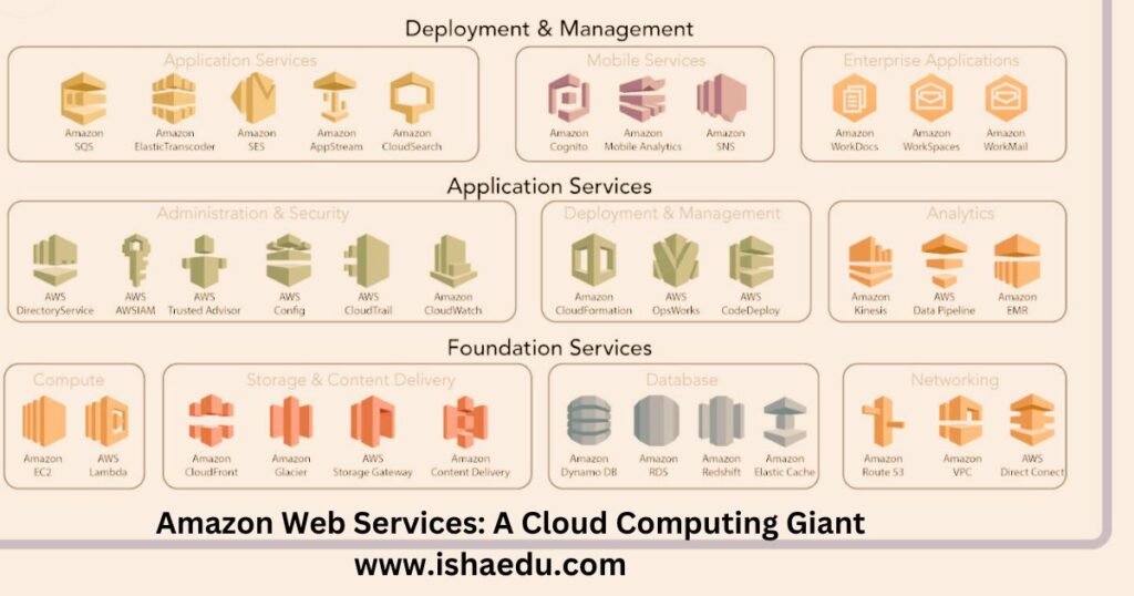 Amazon Web Services: A Cloud Computing Giant